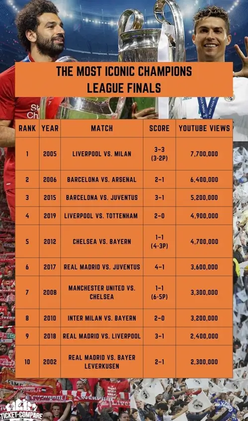 Comparison table for viewers rating gathered by fy-nraig.net
