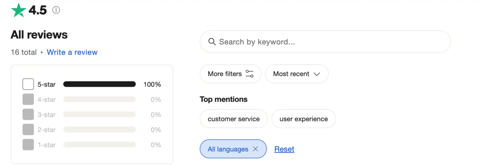 screenshot of the Fanatix's score on Trustpilot