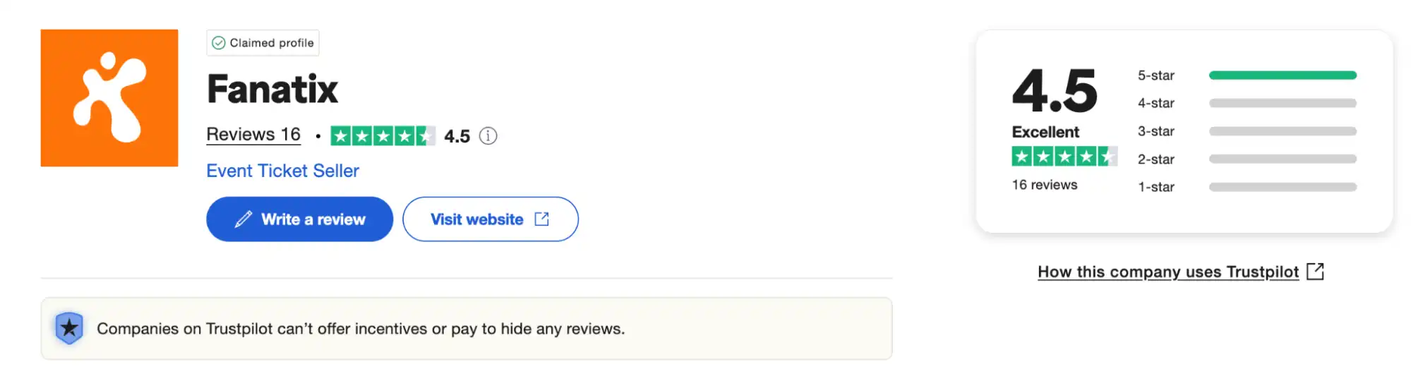 screenshot of the Fanatix's page on Trustpilot